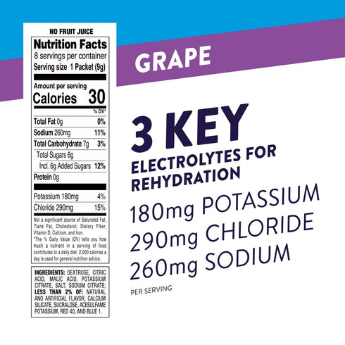 Packets, 24 Packets Pedialyte Fast Hydration Electrolyte Powder Grape, Hydration Drink, Single-Serving Powder