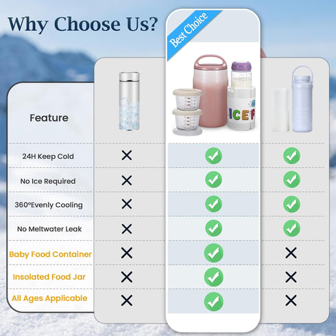 HASHMUST 3-in-1 24H 360 11oz 8oz 27oz Breast Milk Cooler for Cooling, Breastmilk Chiller with Bottle & Baby Food