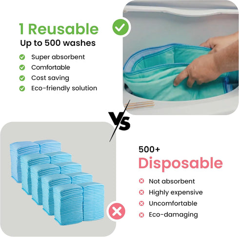 34" 36" (Pack 6) IMPROVIA Washable Underpads, x of - Heavy Absorbency Reusable Incontinence Pads for Kids, Adults