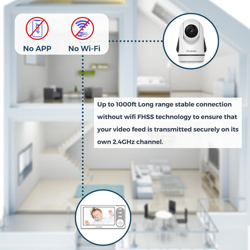 Baby Monitor with Camera and Audio, 4.3" IPS Split-Screen, 30-Hour Battery, Pan-Tilt-Zoom, No WiFi Required, Night