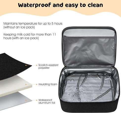 S1 S2, Pack, OCKLILY Pump Bag for Spectra Wearable Breast Pump Bags with Ice Pumping Bag with Waterproof Mat for Pump
