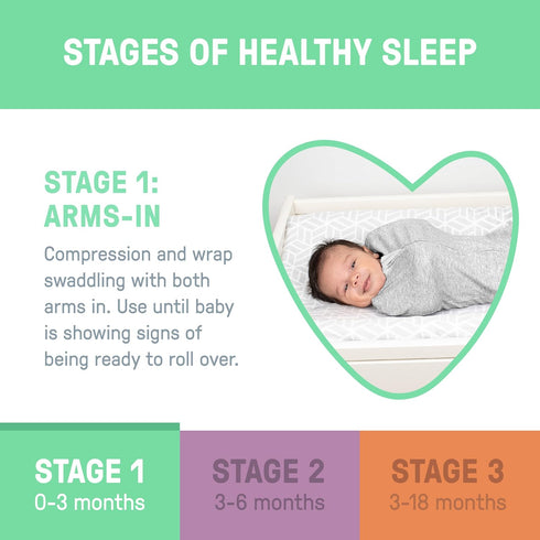 0-2 1.0 2-Pack SwaddleMe by Ingenuity Compression Baby Swaddle Pod, Two-Way Zipper for Easy Diaper Changes, Improves