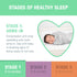 0-2 1.0 2-Pack SwaddleMe by Ingenuity Compression Baby Swaddle Pod, Two-Way Zipper for Easy Diaper Changes, Improves