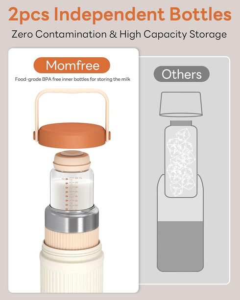 22oz 360 24 2pcs Portable Breast Milk Cooler for Breastmilk Storage, Liquid Gold Saver Cooling Keeps Milk Fresh