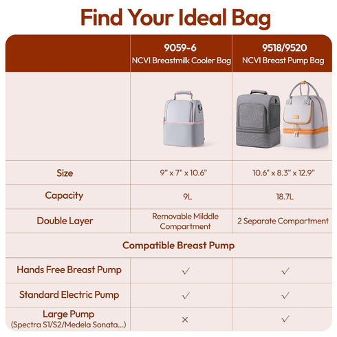 2 Pack, 6 NCVI Breastmilk Cooler Bag with Ice Breast Pump Bag with Cooler Fits Bottles, Double Layer Breast Milk Baby