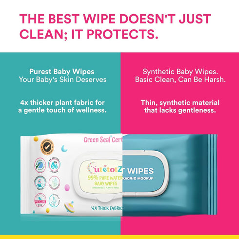 CutetotZ 99% 100% 6 Packs (480 Organic Baby Wipes- Pure Water, Green Seal Certified, Plastic-Free, Biodegradable