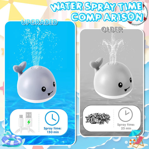 Baby Bath Toys Rechargeable Whale Sprinkler, Light Up Bath Fountain for Toddlers 1-3, 6-12 Months, Birthday Gifts