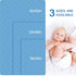 24'' 36'', Baby Waterproof Pad Washable, Non-Slip Baby Crib Mattress Pad Potty Training Pads x Reusable Underpads Bed