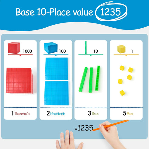 Plastic Base Ten Blocks Set, Maths Manipulatives for 2nd Grade Classrooms, Counting Cubes for Learning Maths