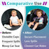 Joworthy 2 One4Life Pcs Cup Holder Replacements Compatible with Britax Car Seats, Single Cup Holder for Child Car