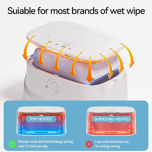 Display,3 Wipes Warmer with an Integrated Nightlight,Innovative Spring Design,Large Capacity Wipes Dispenser,Fast