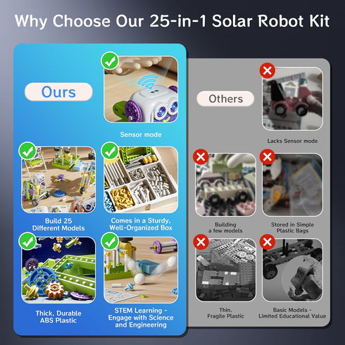 36+ 4-12, 434 Solar Power Kits, Model STEM Robot Building Toys for Kids Pcs with Solar/Gears/Sensors, Educational