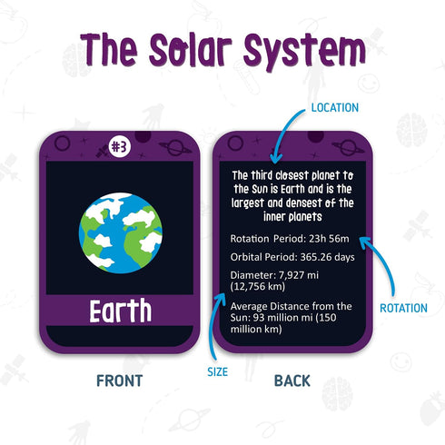 Merka 90 Pack Science Flash Cards for Kids - Solar System, Human Body, Geography, Learning Picture Cards