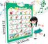 6Pcs Electronic Interactive Alphabet Wall Chart - ABC Learning Toys for Kids, Talking 123s, Animals & Vegetables