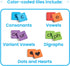 hand2mind Phonics Word-Building Magnetic Letter Tiles, Set of 6 for Kindergarten Letter Recognition and Phonemic