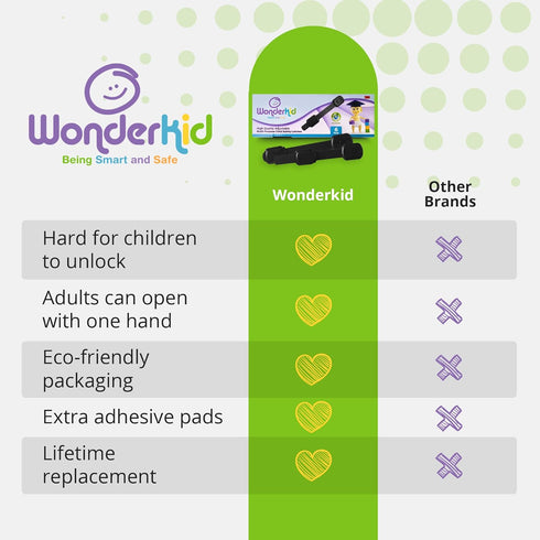 Pack 6, Adjustable & Reusable Child Safety Cabinet Locks & Latches, Baby Proofing Door Window, Cabinet, Toilet