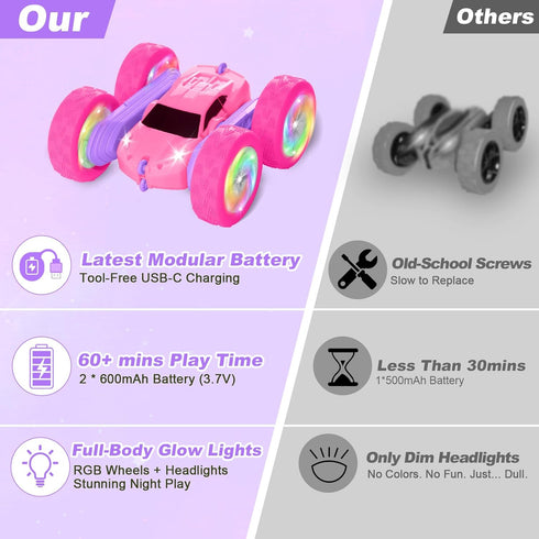 2.4 360Rotating 6 7 8 9 10 11 12 Remote Control Car, RC Cars for Girls, GHz Double Sided RC Crawler with Upgraded USB-C