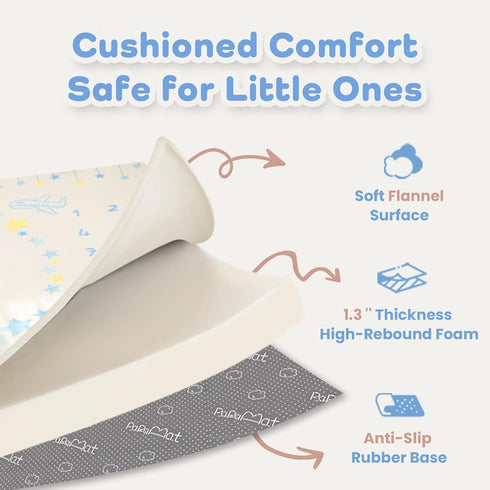 1.3" 50 x50 Thick Playmat for Floor, Monthly Milestone Mat, Padded Support Soft Plush Nursery Mat for Crawling Kick