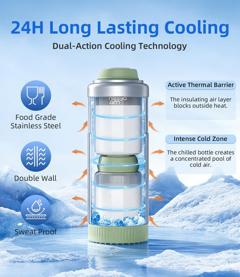 NISSYO.AM 22oz 24Hrs 2 &10 Stainless Steel Breastmilk Cooler - Portable Breast Milk Chiller for Travel, Includes