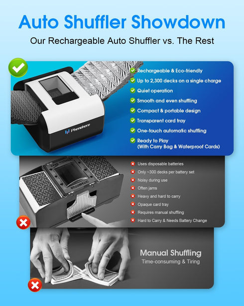 12 10 Rechargeable Automatic Card Shuffler Dual Modes (Auto & Semi-Auto), Deck Capacity with Leather Case & Waterproof