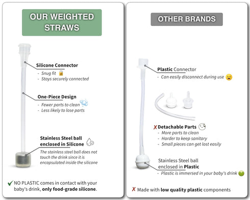 Philips Avent Natural Baby Bottles Sippy Cup Conversion Kit, 2-Count Silicone Spout Nipples, Weighted Straw, Handles