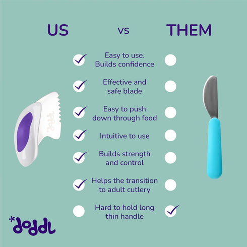 doddl Toddler Utensils, Ergonomic Fork Spoon and Knife Set for Self Feeding, Stainless Steel for 1-3 Year Olds