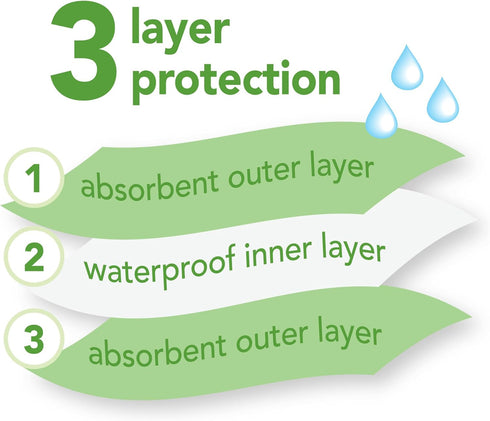 green sprouts Stay-Dry Milk Catcher Bibs for Feeding
