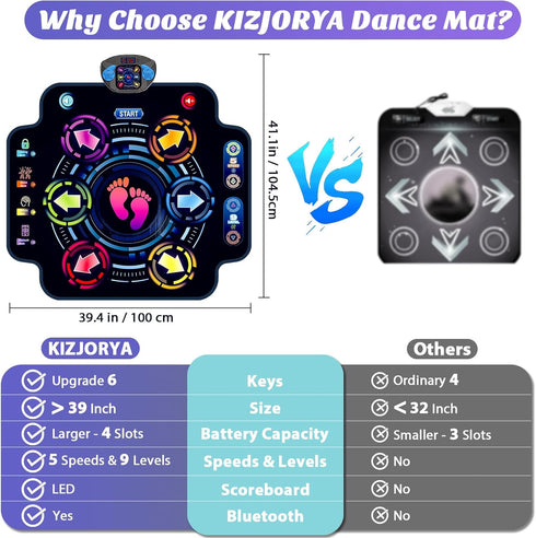 5 9 3 4 5 6 7 8 9 10+ KIZJORYA Dance Mat, Kids Electronic Dance Pad with Speeds Levels, Music Toys Birthday & Xmas