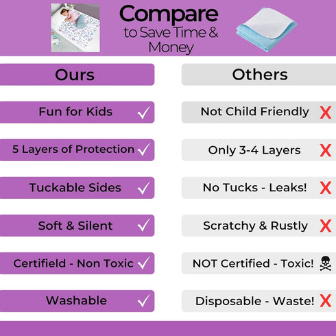 100% Hygge Sheets Potty Training Pee Pads for Kids, Toddlers - Waterproof, Non Slip Bed Wetting Pad for Twin Beds