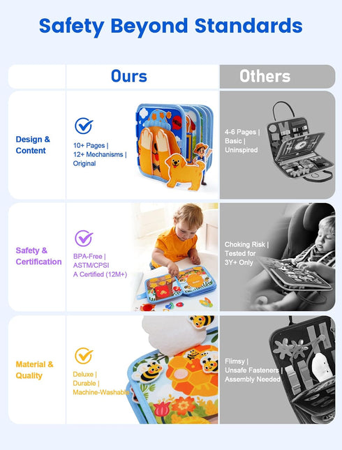 1-3, 1+ BizyKoady Toddler Busy Book for Montessori Felt Busy Book, Busy Board for Year Old, Toddler Airplane Travel