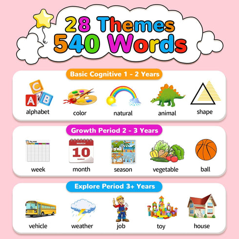 520 2 3 4 5 6 Kidzdo Bilingual Spanish English Talking Flash Cards, Easter Birthday Gifts for Year Old Girls, Language