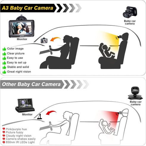 AMTIFO 2Mins 360 Baby Car Camera Easy Install: Clear Night Vision Plug-Play Backseat Camera Rotation Rear Facing Car