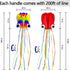 Large Octopus Kites for Kids & Adults, 2 Packs (Rainbow+Red), Big Kite for Beginners, Kites for Ages 4-8, Outdoor