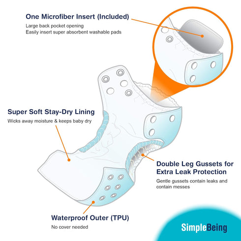 Simple Being Gusset, 4-Layers Reusable Cloth Diapers, Double One Size Adjustable, Washable Soft Absorbent, Waterproof