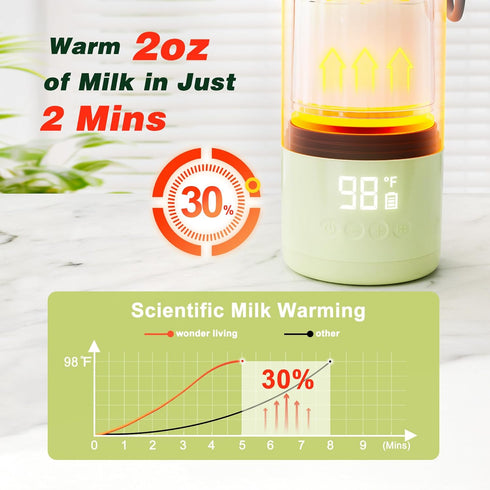 17oz Portable Bottle Warmer for Travel, Double Leakproof, Heating Milk & Water Faster, Cordless Milk Warmer with Two