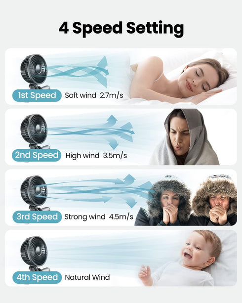 Gaiatop Baby Stroller Fan, 4000mAh Portable Fan with Light, 4 Speeds, Clip On Fan for Car Seat and Crib Travel