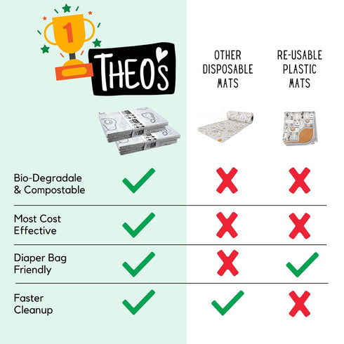 60 Pack (THEO001) | Disposable Splat Mats | THEO'S MATS | Highchair Splat Mat for Floor | Baby Led Weaning Supplies |