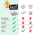 60 Pack (THEO001) | Disposable Splat Mats | THEO'S MATS | Highchair Splat Mat for Floor | Baby Led Weaning Supplies |