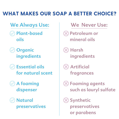 (32 oz) Motherlove Baby & All Soap Gentle Foaming All-Purpose Castile Soap Made with Organic Ingredients Relaxing
