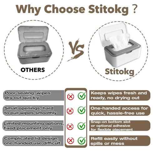 Stitokg Flushable Wipes Dispenser, Wipes Case Baby Wipe Holder Durable PP Material for Nursery & Home, Keeps Wipes