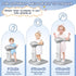 6 Anti-Pinch Adjustable Baby Bath Stand with Anti-Slip Base, Sturdy Baby Stand Up Shower, Huggable Bear Stand Bath