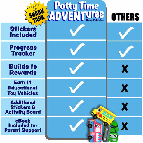 14PC 18M+ Potty Training Reward System - Wooden Stacking Blocks with Car and Truck Themed, Montessori Behavior System