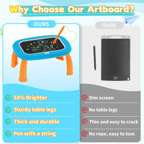 1 2 3 4 5 2-3 LCD Writing Tablet for Kids Year Old - Toddler Drawing Tablet, Drawing Pad & Color Doodle Board Toy