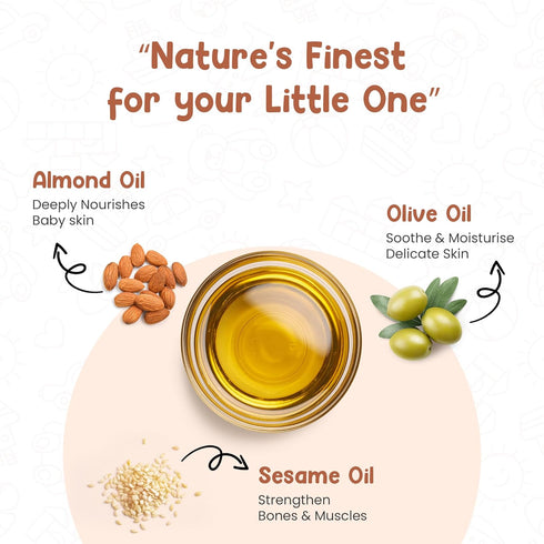 Mother Sparsh 18 100ml Ayurvedic Baby Massage Oil, Herbal extracts and Oils - Lajjalu, tagar, Almond & Avocado Oil