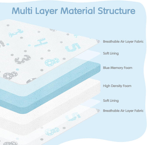 Pack 38"x26" Pack Pack and Play Mattress, N Play Mattresses Dual-Sided Design for Baby and Toddler, Foldable Mattress