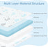 Pack 38"x26" Pack Pack and Play Mattress, N Play Mattresses Dual-Sided Design for Baby and Toddler, Foldable Mattress