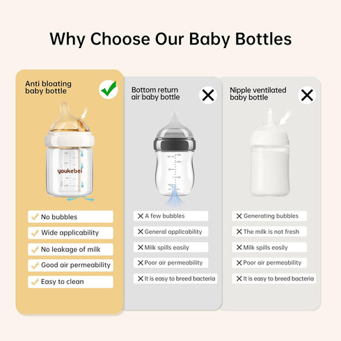 YOUKEBEI 5oz 0-3Months Natural Nursing Glass Baby Bottle - with Anti-Colic Vent System - BPA-Free, with Slow Flow(S)