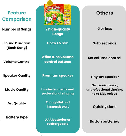9 1-3, 1-3, 1-3, GO GO Creative Nursery Rhymes: Nursery Rhyme Books, Sound Books, Songs, Musical Books for Toddlers