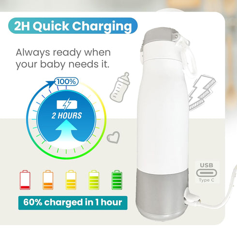 12 oz. Portable Milk Warmer for Travel, Bottle Warmer for Breastmilk and Formula, Milk Warmer On-The-Go, Large Capacity