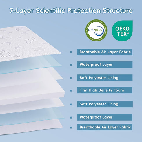 2" 27.5" 52", Crib Mattress Topper x x High Density Foam Breathable Baby and Toddler Mattress Topper with Waterproof